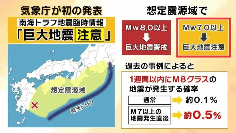 日本宣布解除巨大地震预警，警报解除，但生活这盘棋还得接着下