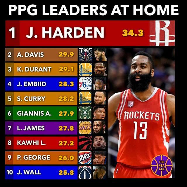 现役NBA单赛季得分排名,那些火力全开的疯狂赛季 现役NBA单赛季得分排名,那些火力全开的疯狂赛季